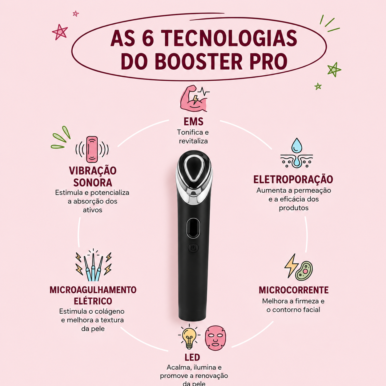 LuxLift™ Dispositivo Facial 6 em 1 [Lifting Natural Sem Agulhas]